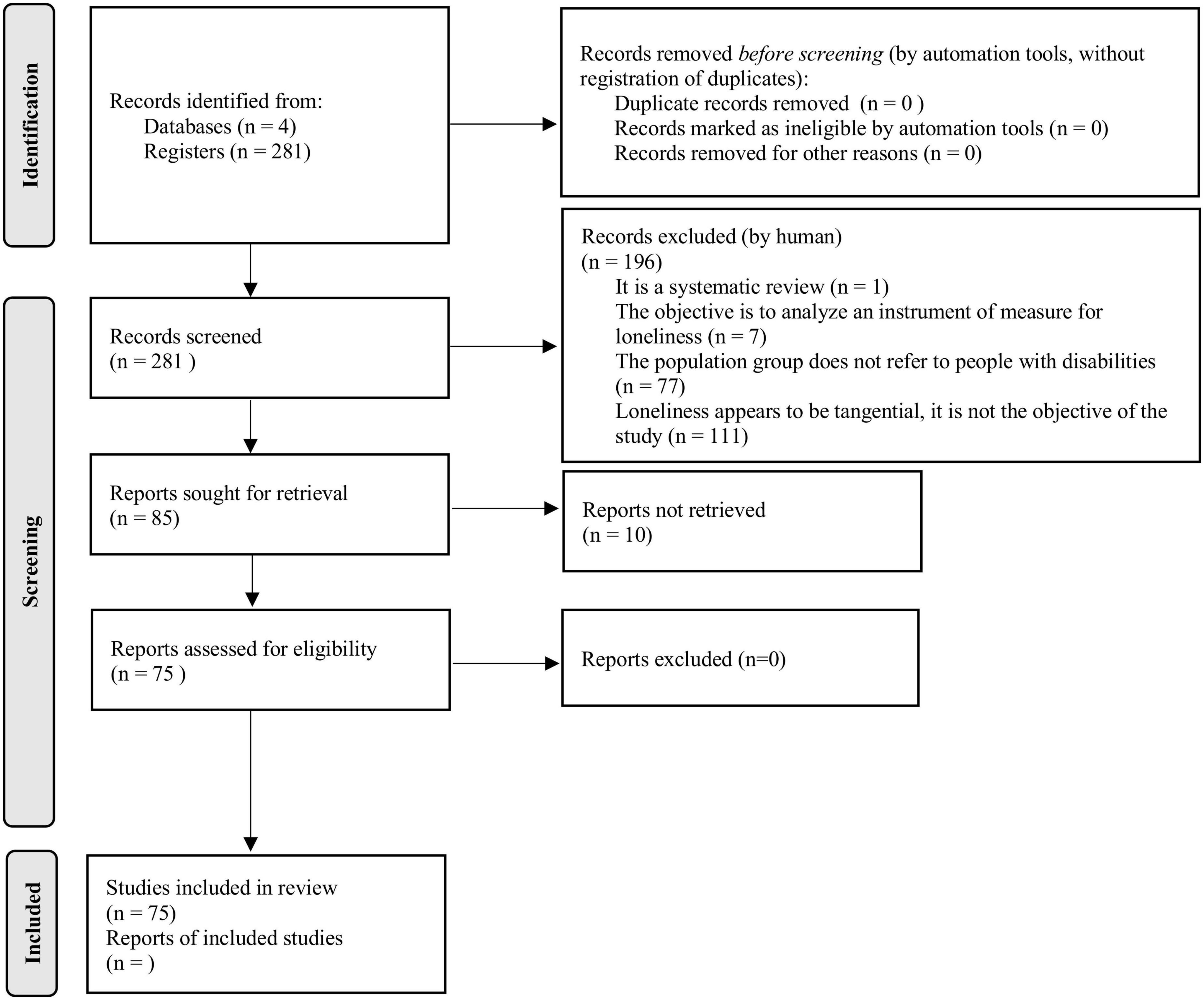 Loneliness and disability: A systematic review of loneliness conceptualization and intervention strategies